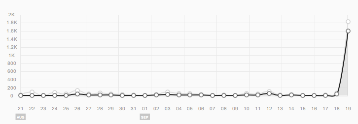 Traffic from The Loop